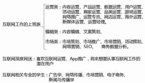 3步走教你做网站用户需求分析——以姑婆网为例