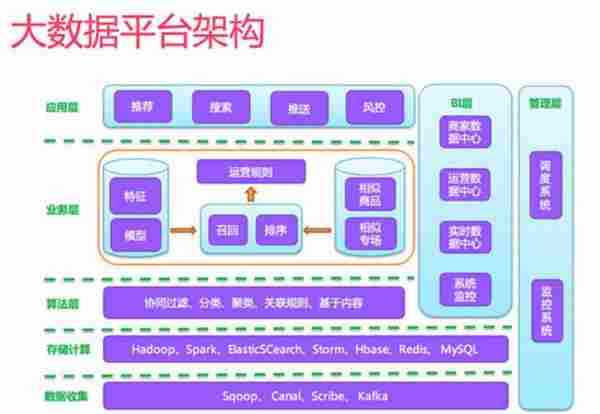 母婴电商网站是如何进行个性化推荐的