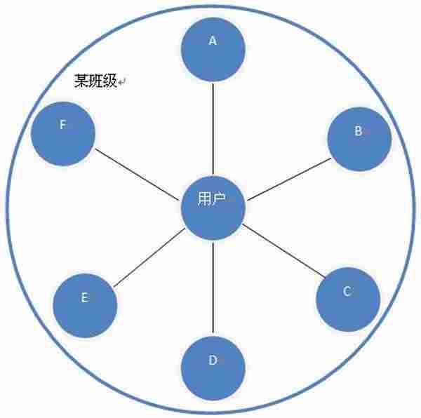 产品的生命周期：Chinaren校友录怎么了？