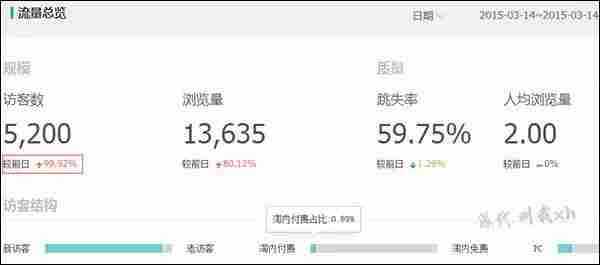 干货：淘宝SEO20天UV从2600到36000