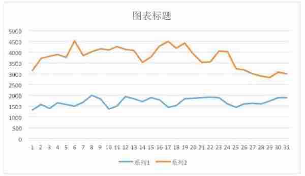 淘宝推广秘籍：30天如何搞定48个豆腐块？