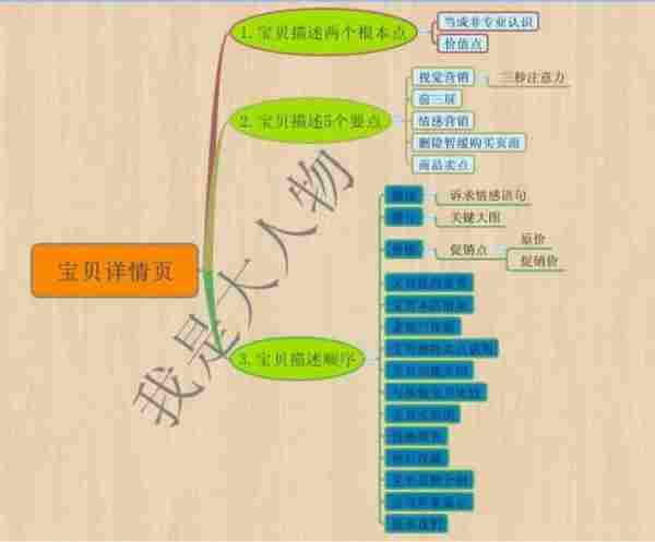 淘宝开店教程：告诉你亮瞎眼的详情页怎么搞！