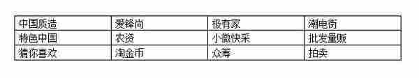 2015双十一攻略技巧 从报名到玩法有它就足够了