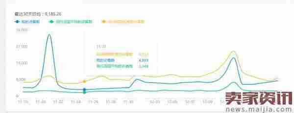 双12之后我是如何做到流量翻倍的?