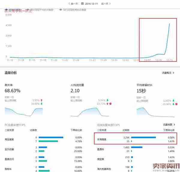 搜索UV从0到12000的实操过程