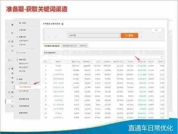 必看！最全直通车优化技巧大全