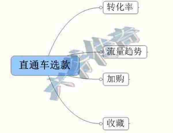 干货：让屌丝逆袭直通车，完爆点击率！