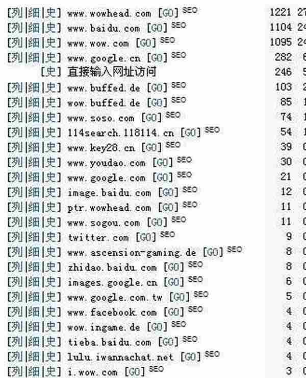 国外权威大量争相转载,无名小站是如何做到的