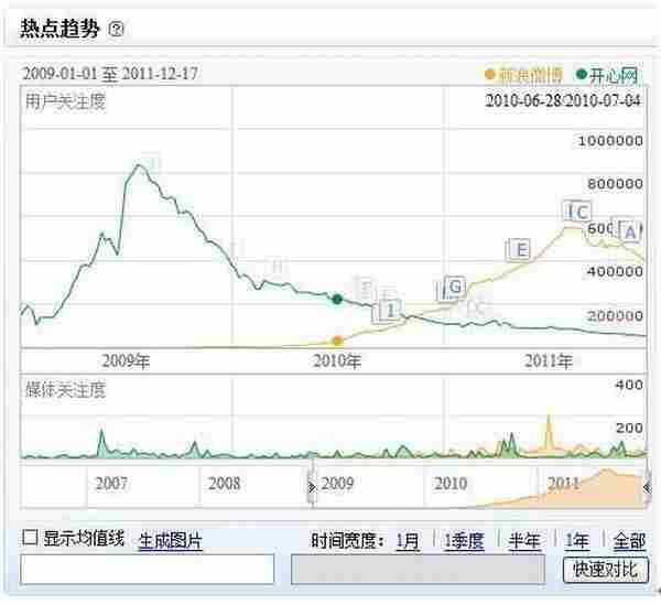 医疗行业微博营销实例分析