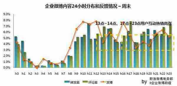 一个牛X的企业微博是如何运营的