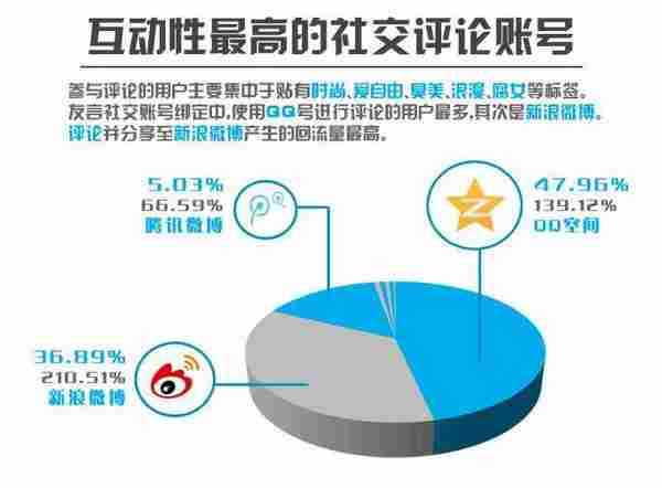 Jiathis发布2012年度社会化工具使用数据报告