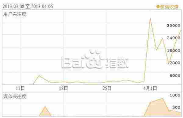 马海斌：如果微信收费了，我裸奔！