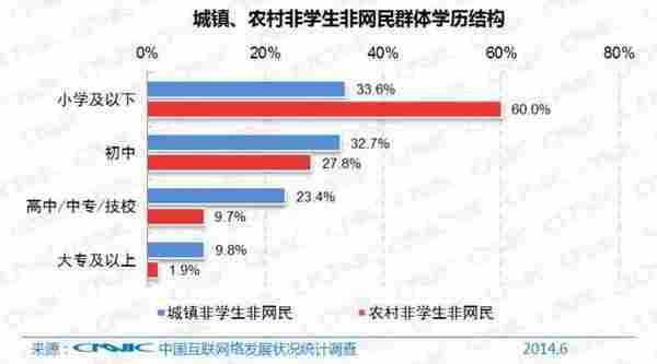 从直逼人性弱点浅议网络营销逆向思维