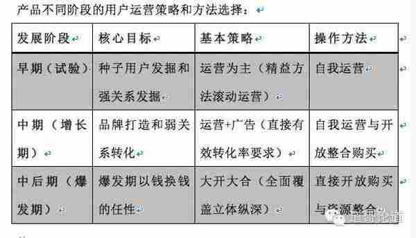 互联网产品用户运营的基本逻辑