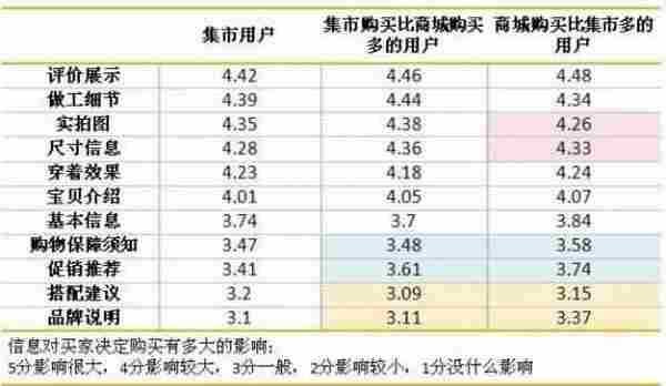 淘宝运营：一张图教你如何做好详情页