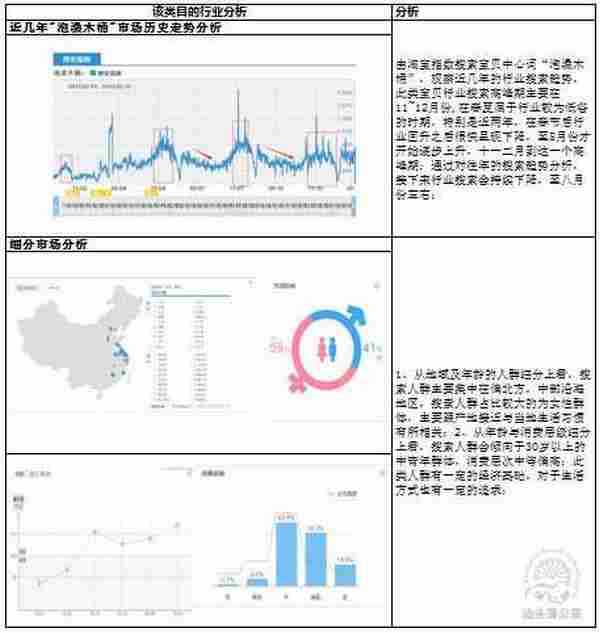 木桶浴盆小店的SEO成长之路