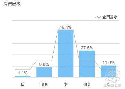 找准定位，转行店铺也可以有高ROI