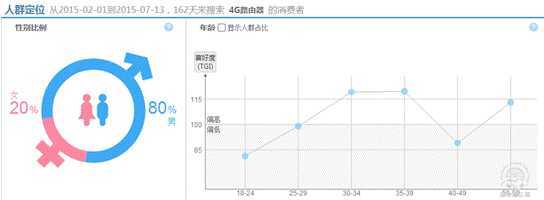 找准定位，转行店铺也可以有高ROI