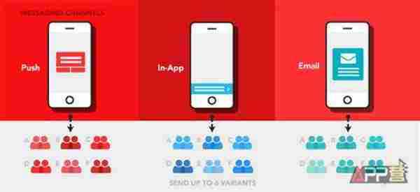 聊一聊App推广的几种不一样方法
