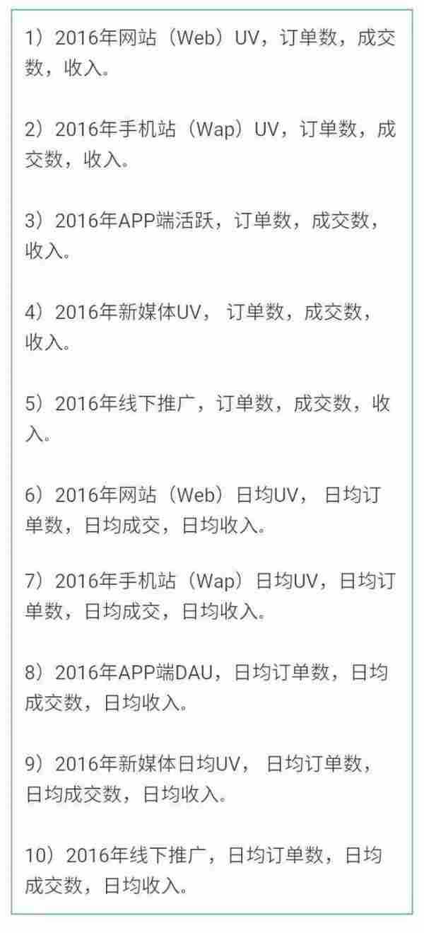 2016年度报告怎么做？2017年市场推广运营方案怎么做？