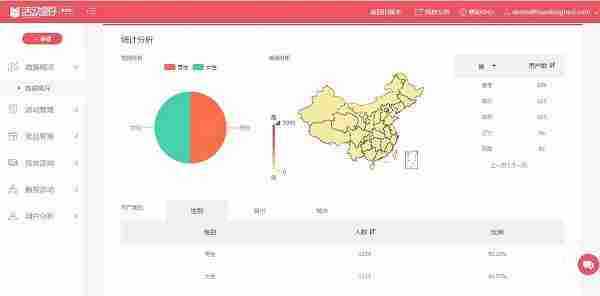 一份优秀的活动运营数据报告到底长啥样？