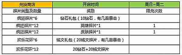 王者荣耀助你封神新版本活动公告 多重好礼等着你