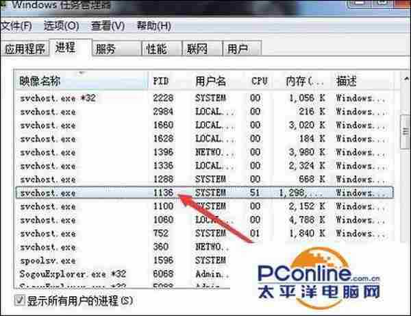 win7系统Svchost.exe占用cpu资源过高怎么办