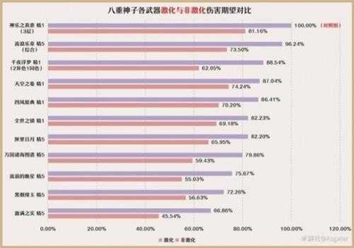 《原神》3.7八重神子培养分享 八重神子怎么培养？