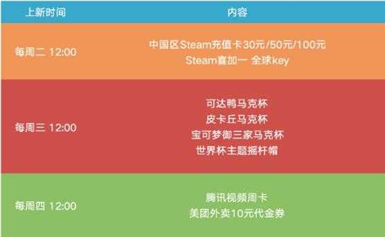 游民金币礼品补货啦 Steam充值卡等你兑换！