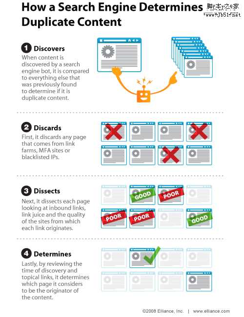 搜索引擎对重复内容的处理方法