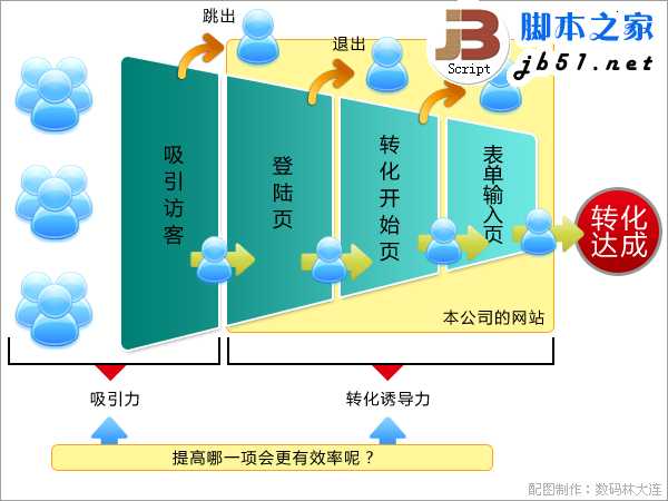 采用正当网站策略来优化网站的方法(图文)