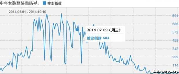 从零流量到日均150UV 淘宝新手需知科学定位的重要意义