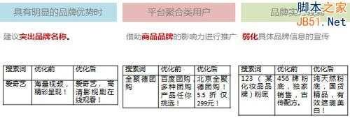 百度推广关键字质量度优化指南