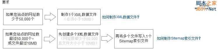 站内搜索小说、游戏模板加入流量提升直通车