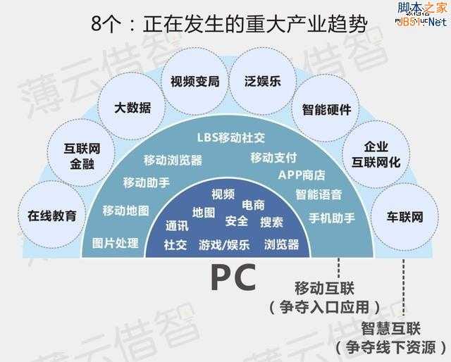 十张图告诉你：未来赚钱的机会在哪里！