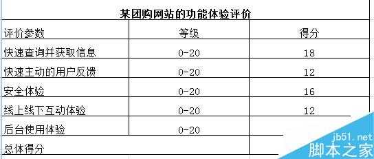 谈谈网站方面用户体验的要素那点事