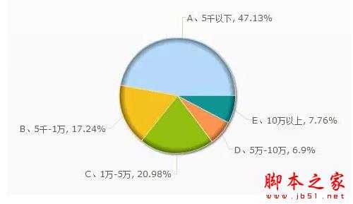 90后发微信就能年薪30W？ 看看他们是如何做到的