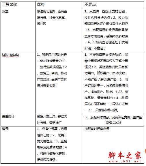 常用的网站流量分析工具有哪些？如何进行网站流量管理？