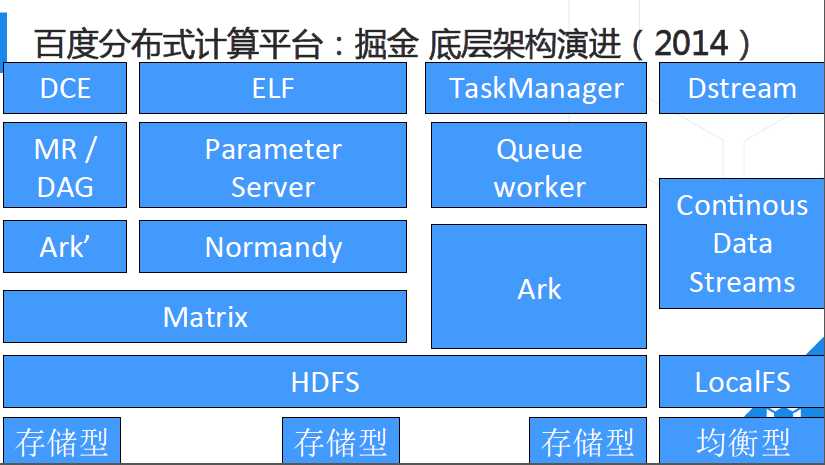 解析百度开放云分布式计算平台对大数据的处理