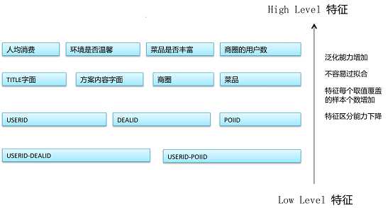 采用机器学习方式对网站进行数据挖掘的经验指南