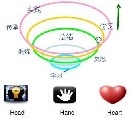 复盘比总结更适用于运营:让复盘更好落地的方法