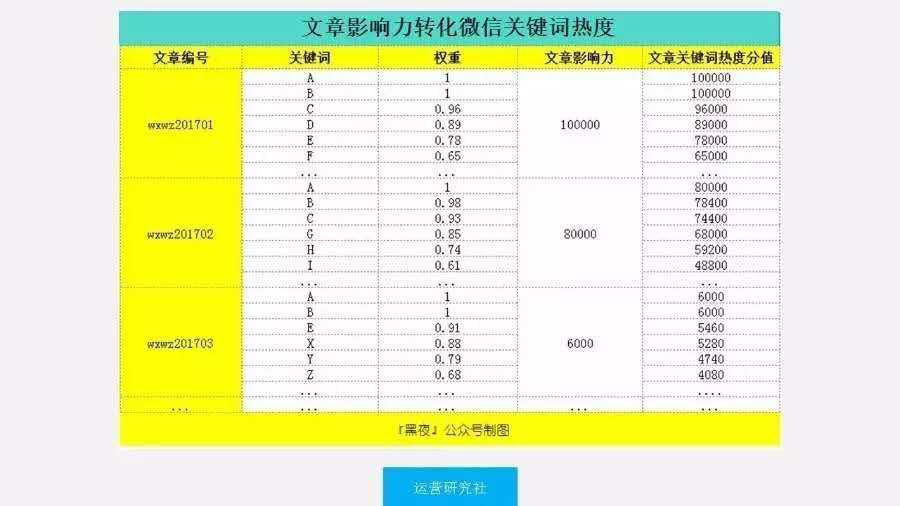 深度解析,微信指数的影响因素及提升方法