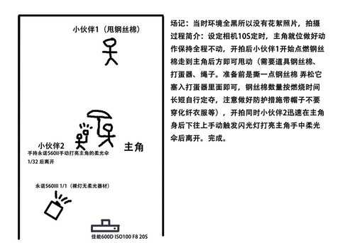 布光图与场记 初玩闪光灯钢丝棉人像摄影解析详情介绍