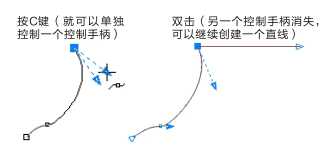 利用CorelDRAW临摹工笔重彩画全过程（图文介绍）