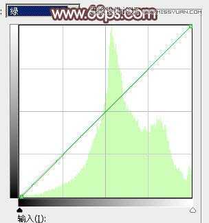 使用ps调出逆光冷色效果的铁轨边美女详细方法图解