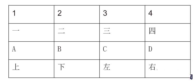 cdr中怎么快速将文本转换成表格?