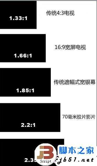 液晶屏幕知识大全 细数显示屏幕最容易被人忽悠的参数