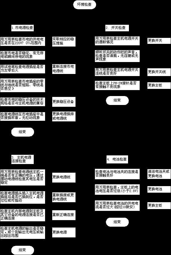 电脑维修流程图介绍