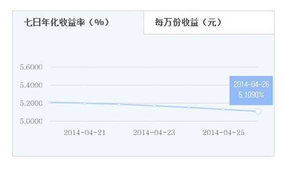 零钱宝和余额宝哪个好 零钱宝与余额宝之间的收益对比和区别有哪些