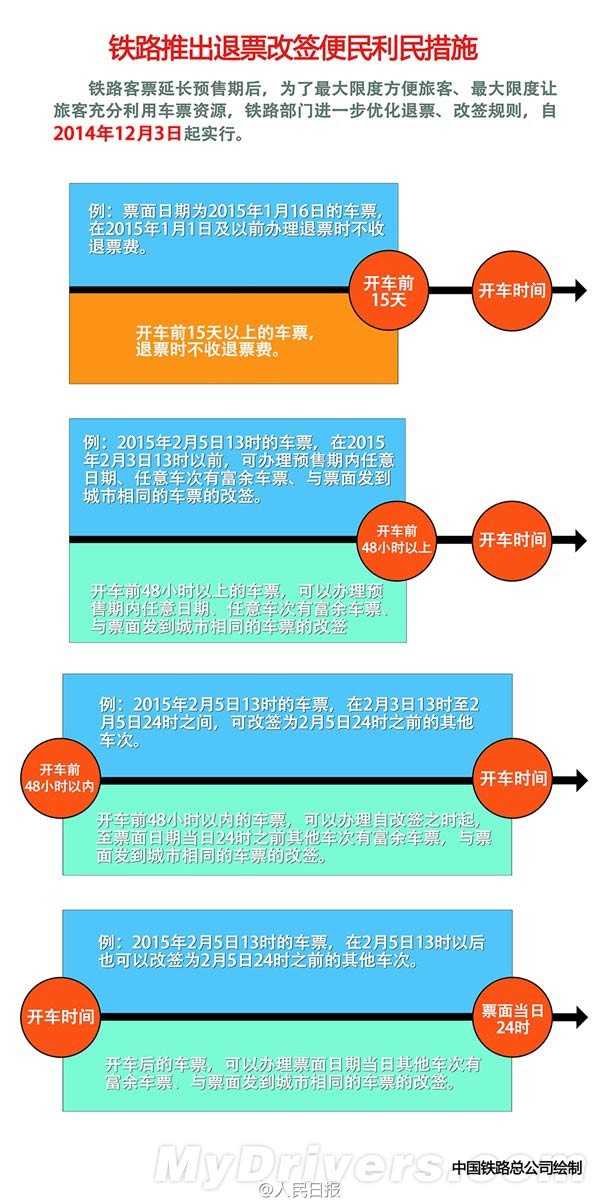 铁路退改签新政规则:开车前15天以上退票不收退票费